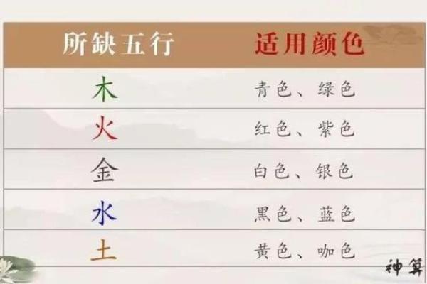 探秘五行：男命父亲的五行属性对命运的影响