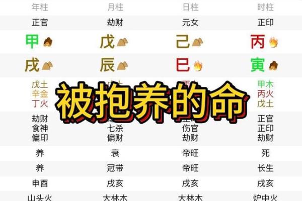 解析女命日柱：如何识别好命与否的关键因素