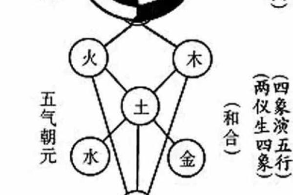命理五行缺失补充指南：如何通过五行调整提升运势
