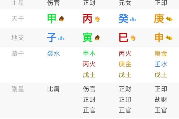解读女命八字：命理中的智慧与人生启示