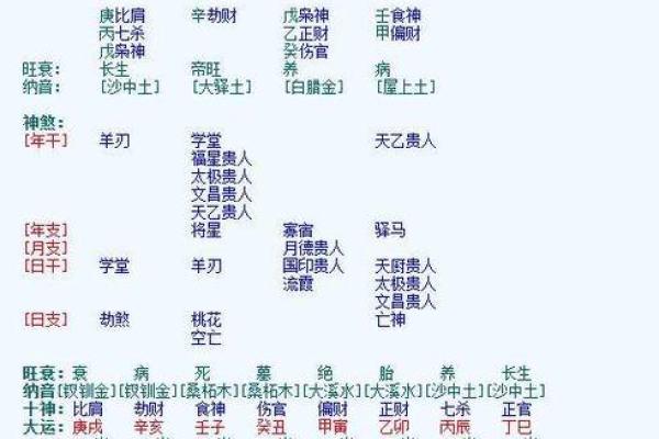 命带官是什么意思？揭示命理中人的权力与事业运势的秘密！