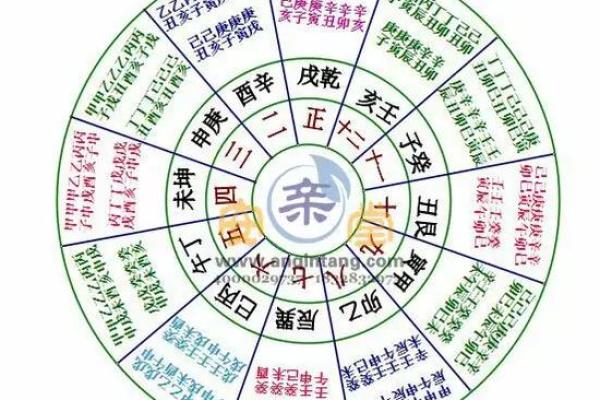 炉火命与最佳搭配命理：探寻和谐美好的生活之道