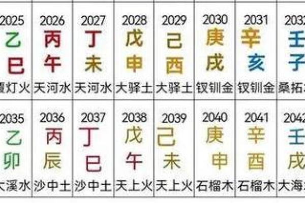 深入解读：命局有劫财的含义与影响