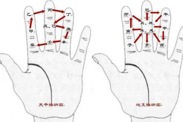 探寻九星命卦的奥秘——解密最吉利的命运轨迹
