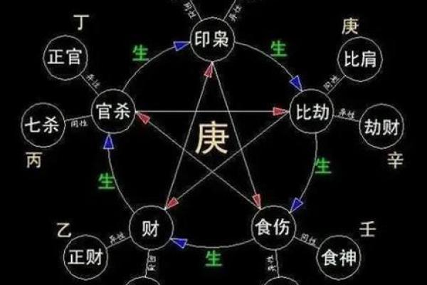 女命八字中的正官解析：命运的引导者与保障者