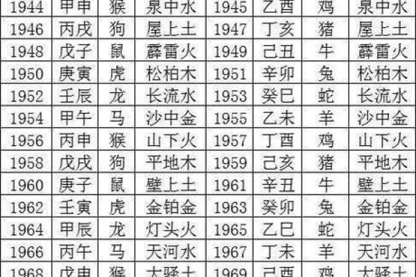 探索五行命理：如何理解每个年份的命运与五行属性