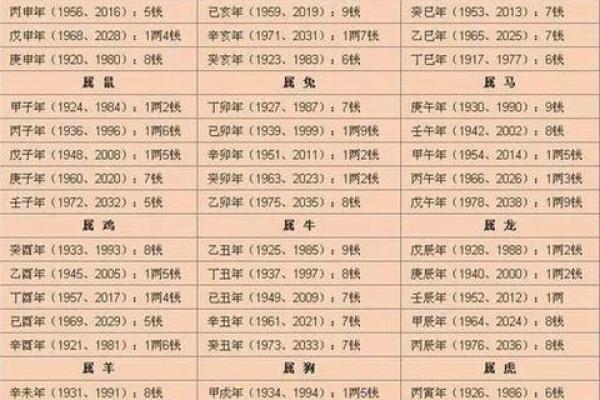 探究男命甲子年背后的奥秘与命理解析