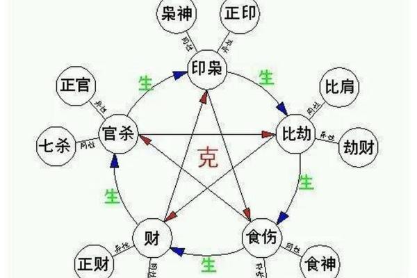 探秘八字命理：女命中食神入墓的深刻象征与解读