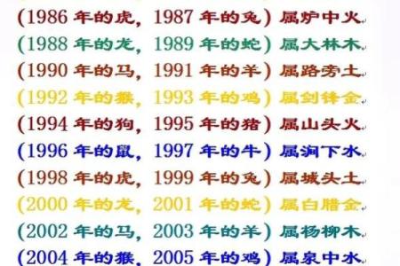 命理五行缺失补充指南:如何通过五行调整提升运势