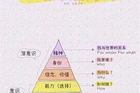 探寻梅花命的奥秘：命理与人生的深度交织