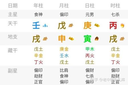 男命八字中三个文昌的深刻解析与智慧启示
