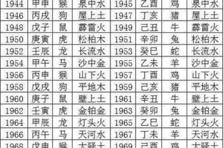 探索五行命理：如何理解每个年份的命运与五行属性