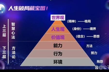 偏财命格:命理中的财富密码,揭示你如何吸引偏财运!