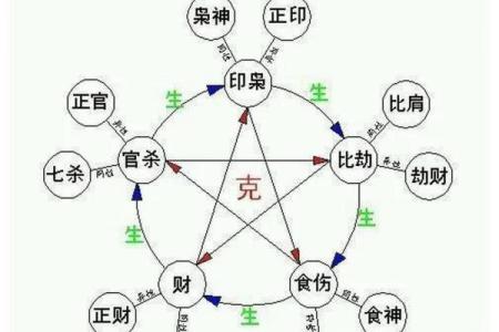 探秘八字命理：女命中食神入墓的深刻象征与解读