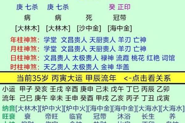 男命身弱，走什么大运最为理想？看我为你解读！