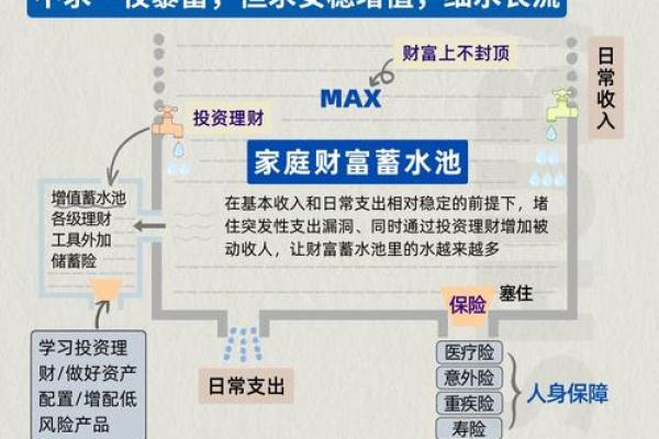 解密命理中的财库：如何转运成为财富的主人
