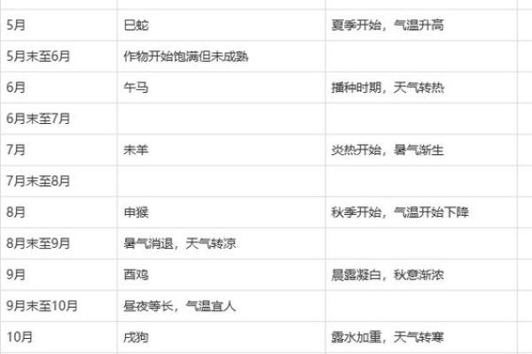 探秘农历二月二：揭晓命理背后的奥秘与人生启示