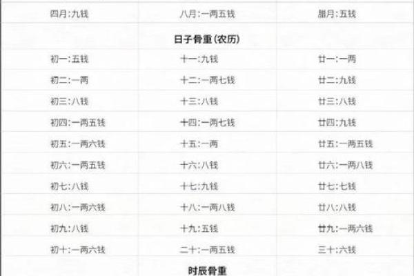 龙命理该如何选择适合的女孩命格？