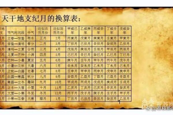 龙年九月，农历中揭秘命理的奥秘与智慧