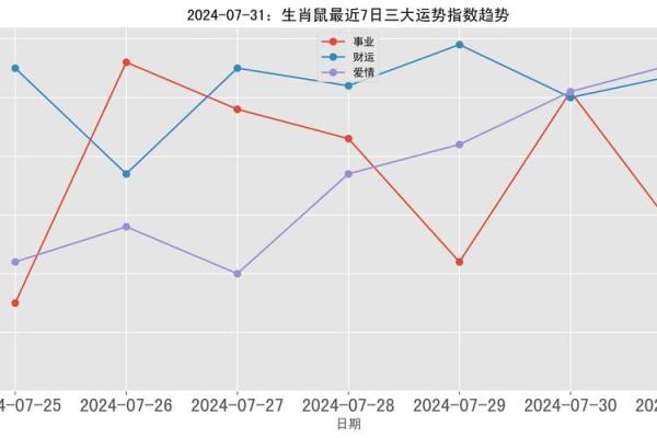 46岁属鼠的人生运势与命理深析
