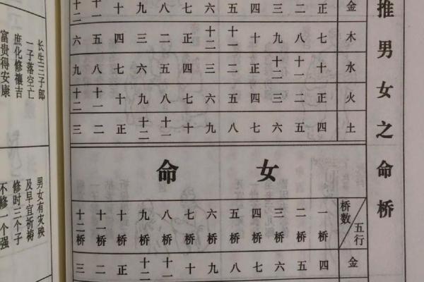探寻五行命理之奥秘，了解你我他命运的隐秘密码