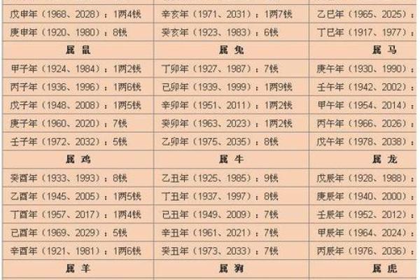 六月份出生的女宝宝命理分析：探索她们命里缺失的元素与运势