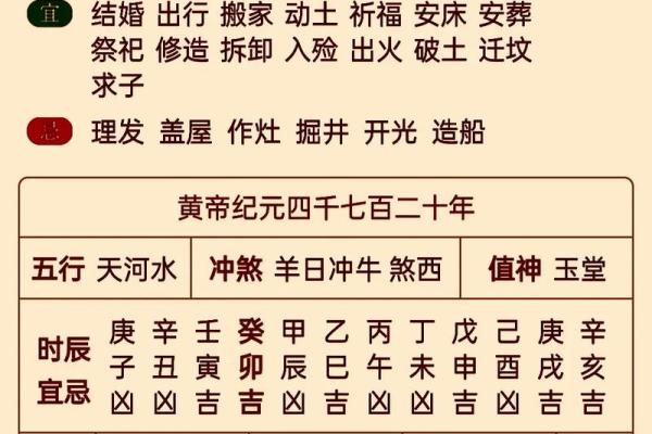 命理学中的吉命探秘：什么命最好，如何趋吉避凶？