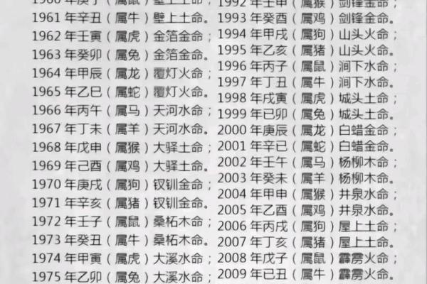 炉火命的最佳搭配：如何选择合适的命格提升运势？