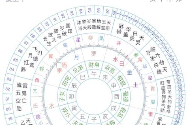 探索命格150的深层含义与人生启示
