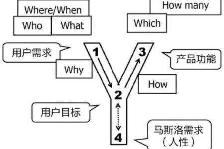 深入探讨：命理中“游”字命的生活特征与性格分析
