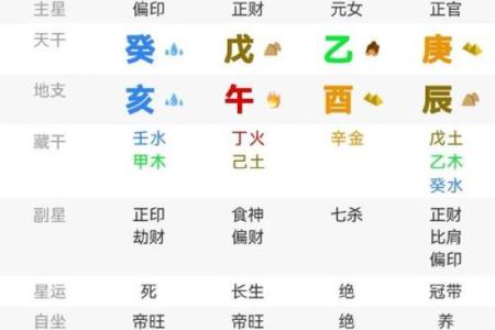龙命理该如何选择适合的女孩命格?
