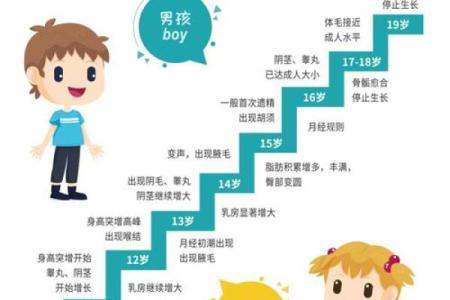 解读女孩子的年龄与命运：从小到大的成长故事