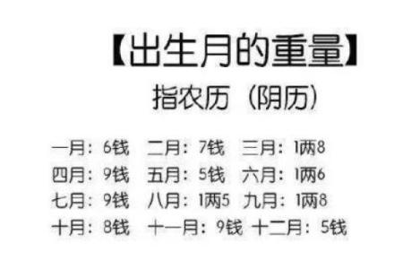六月份出生的女宝宝命理分析:探索她们命里缺失的元素与运势
