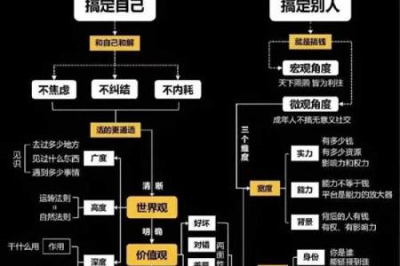 如何通过六害化解提升命格,助你走向人生巅峰