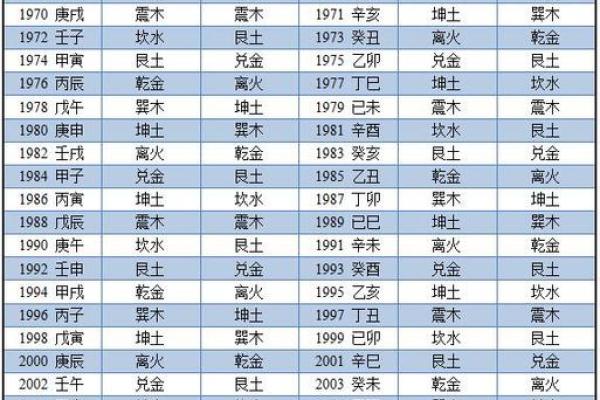 探究命卦坤西四命的深刻含义与人生启示