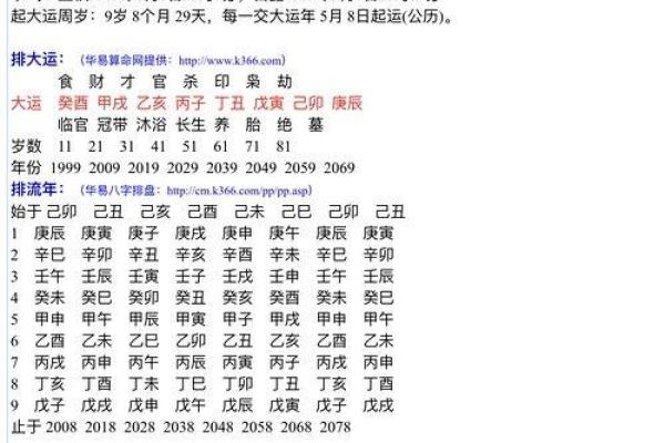 揭秘女命八字中的羊刃：如何影响性格与命运