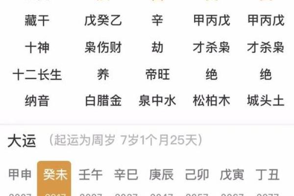 揭秘女命八字中的羊刃：如何影响性格与命运