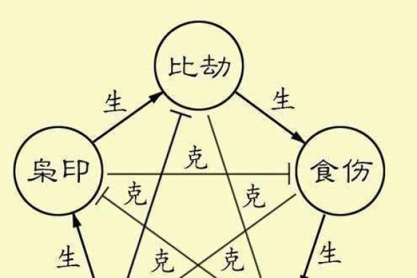 命理刮皮：揭示你命运的独特解读之道