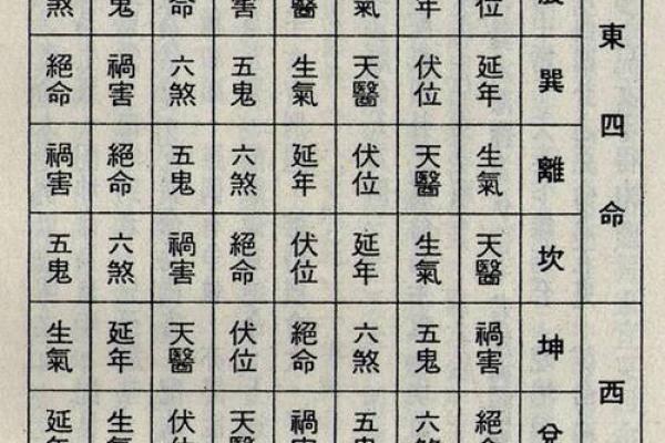 揭开女人的命运密码：西四命为何能带来好运？