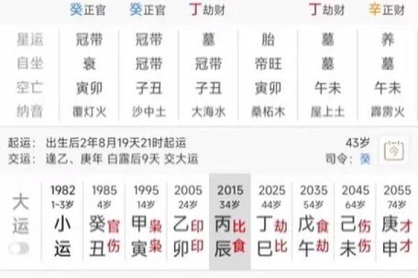 从命盘解析分手时机：如何通过八字预测情感走向？