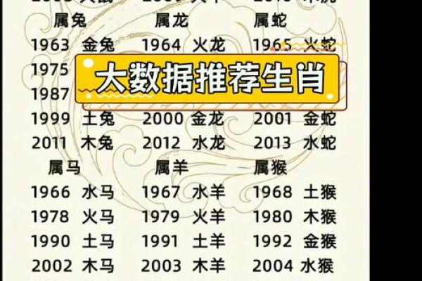命理生肖中的对应字：文化与性格的深层解析