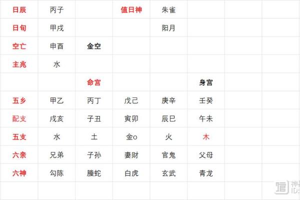六神五行命理解析：了解你与自然的连接