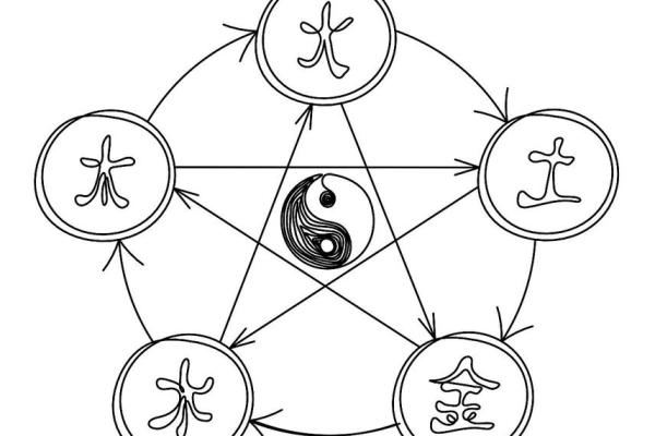 六神五行命理解析：了解你与自然的连接