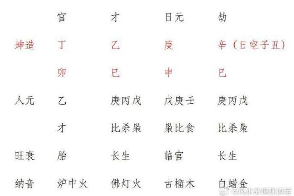 偏印格女命配什么才好？探究最佳命理搭配之道