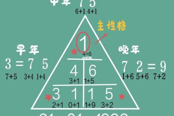 探寻卢蕊瑶的命理之路：姓名背后的生命密码与性格解析