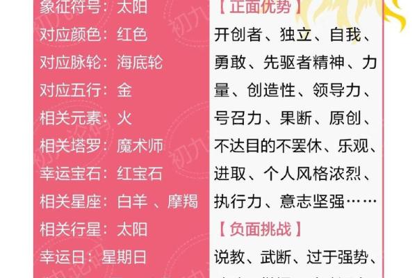 探寻卢蕊瑶的命理之路：姓名背后的生命密码与性格解析