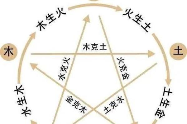 木命人最适合与哪些命相合婚，竟有这些秘密！