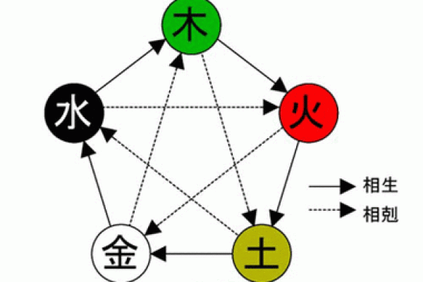 木命与金命：理想的商业机会解析与指南