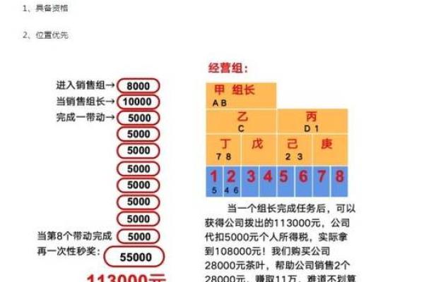木命与金命：理想的商业机会解析与指南