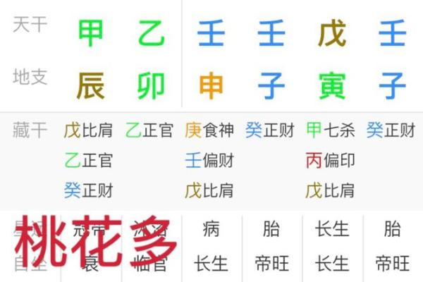 女命年柱带桃花：解密桃花运如何改变命运